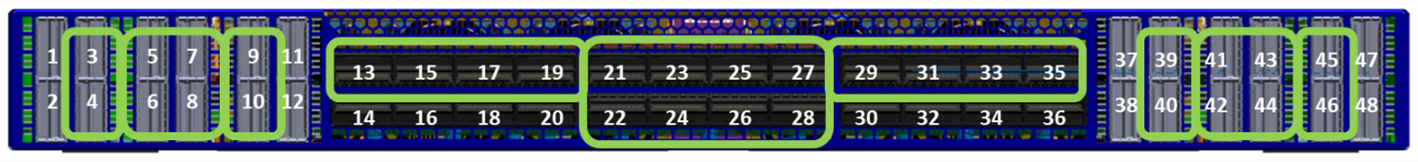 48-Port Edge Switch Port Numbering