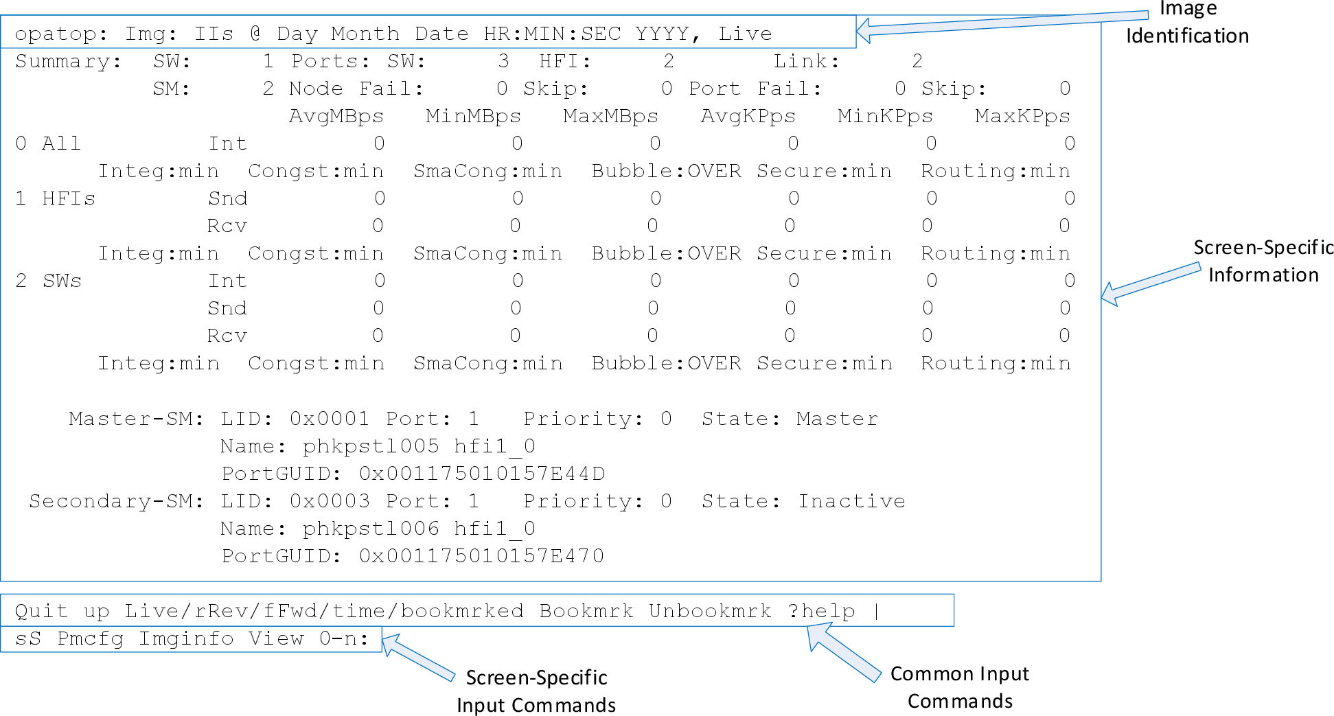 Fabric Performance Monitor TUI Screen (Example)