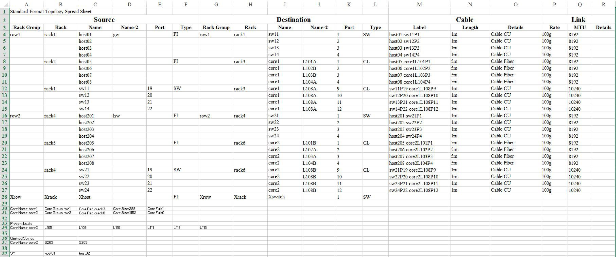 detailed_topology.xlsx Example