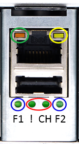 Ethernet and USB LEDs