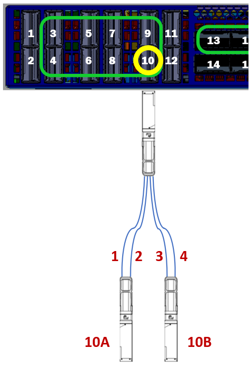 Port Sub-Division and Cable Lane Split