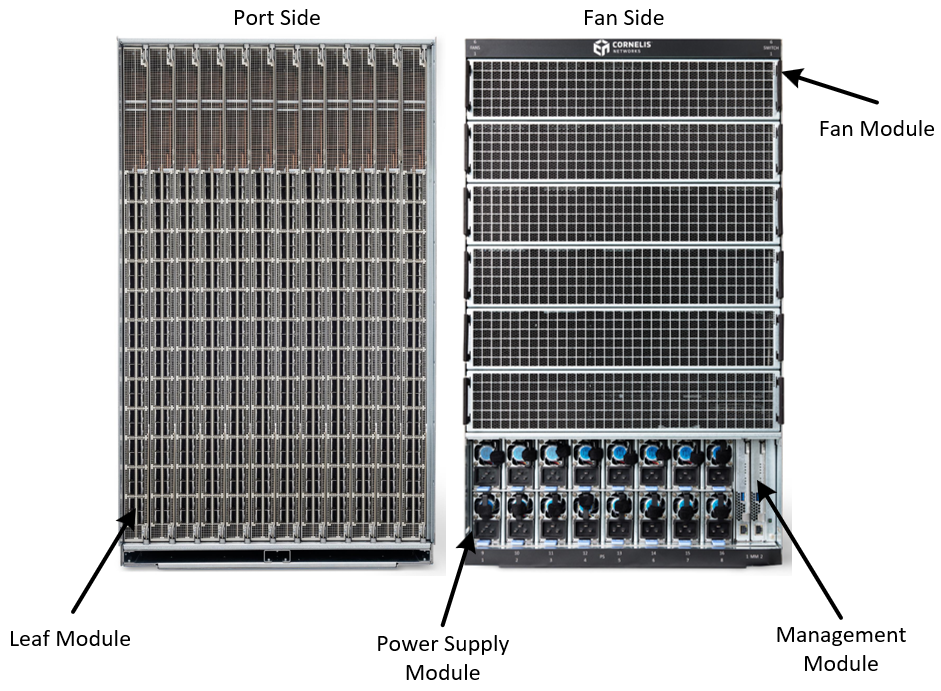 DCS_Components