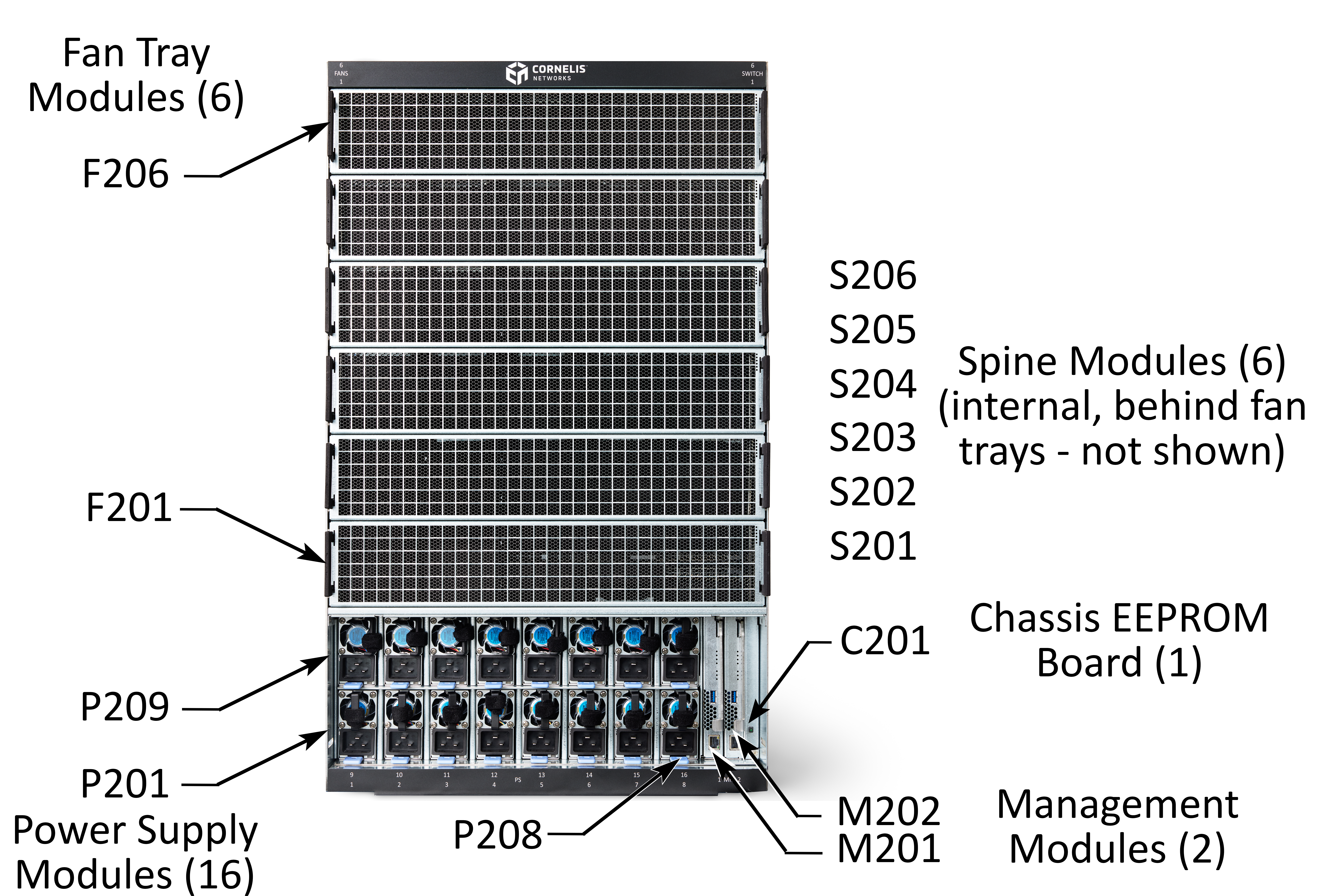 Slot Numbering - Fan Side (Air-Cooled)